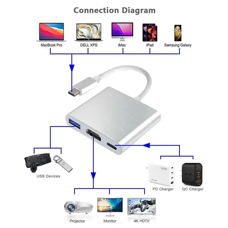 USB-C To HDMI-compatible 3 In 1 Cable Converter USB 3.0 Type C To HDTV 4K USB 3.0 Adapter Cable For Laptop Huawei iPad Macbook